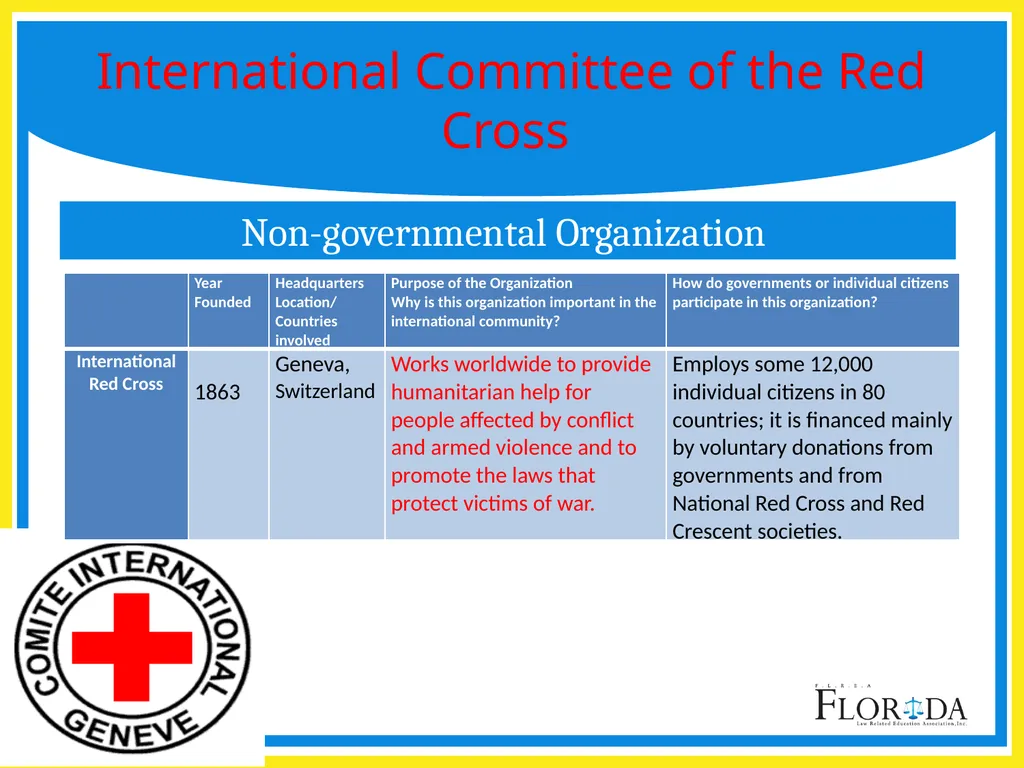 SS.7.C.4.2 Recognize government and citizen - slide 8 of 15