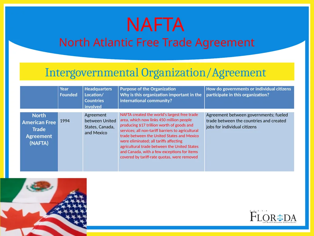 SS.7.C.4.2 Recognize government and citizen - slide 5 of 15