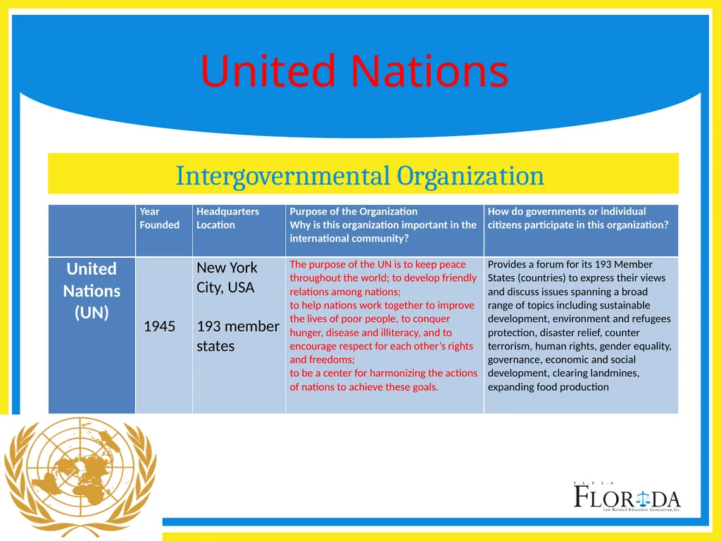 SS.7.C.4.2 Recognize government and citizen - slide 9 of 15