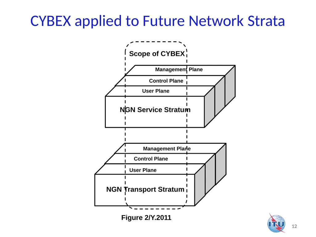 Application of CYBEX (Cybersecurity Information - slide 12 of 14