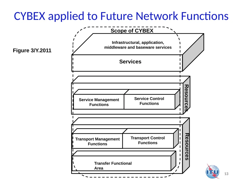 Application of CYBEX (Cybersecurity Information - slide 13 of 14