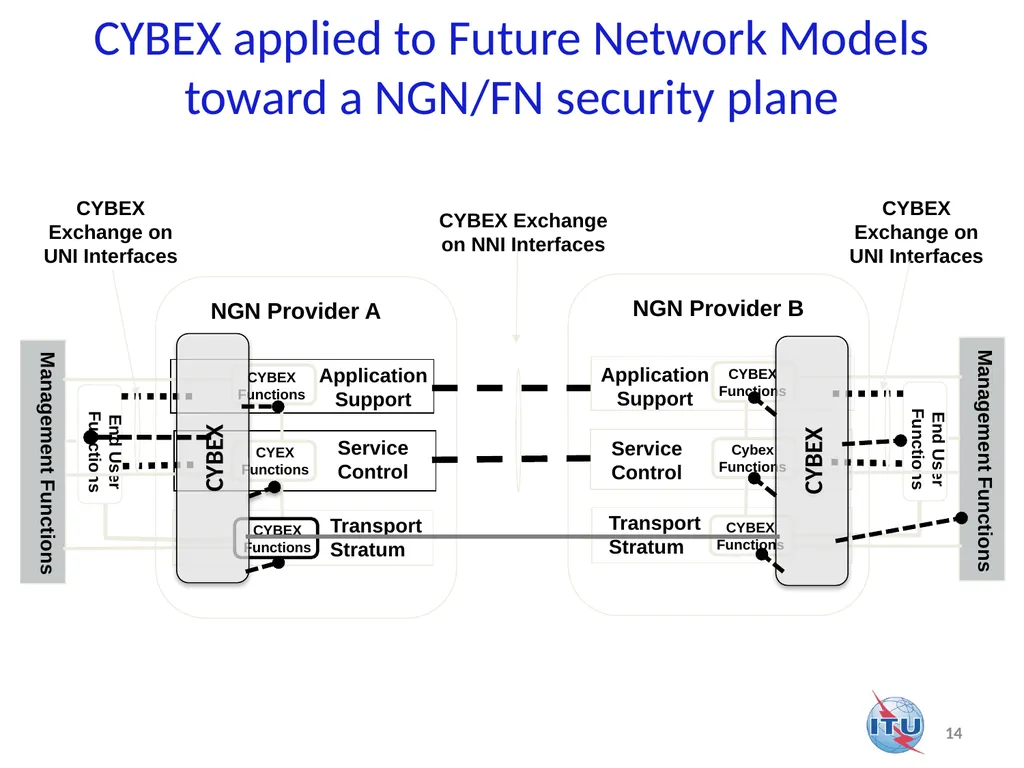 Application of CYBEX (Cybersecurity Information - slide 14 of 14