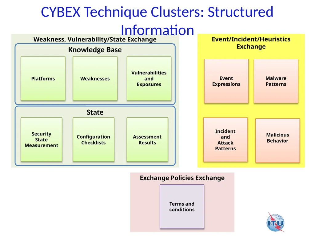 Application of CYBEX (Cybersecurity Information - slide 6 of 14