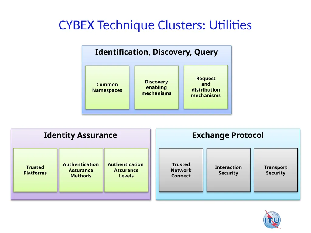 Application of CYBEX (Cybersecurity Information - slide 7 of 14