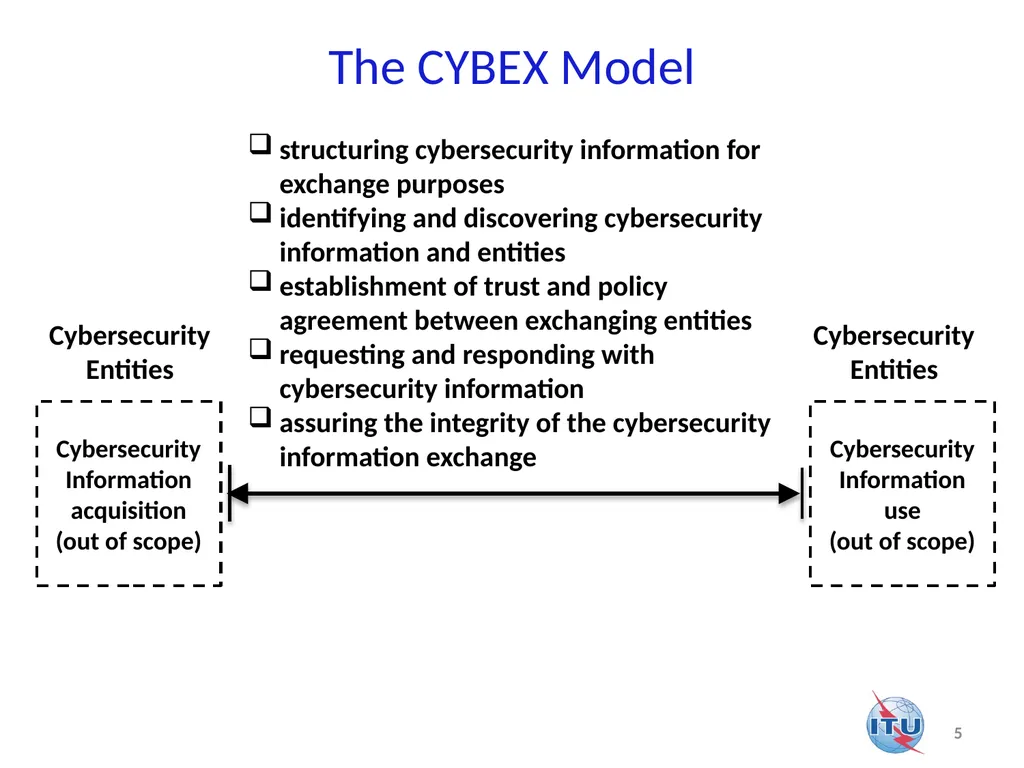 Application of CYBEX (Cybersecurity Information - slide 5 of 14
