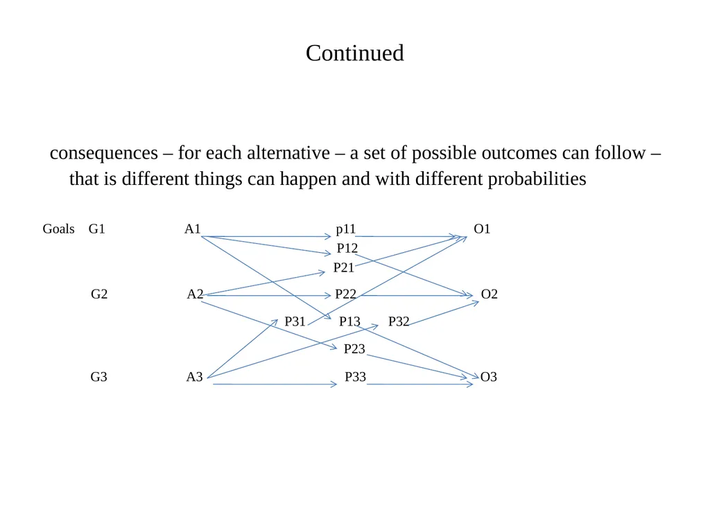 Foreign Policy as a Means Driven activity And the - slide 12 of 24