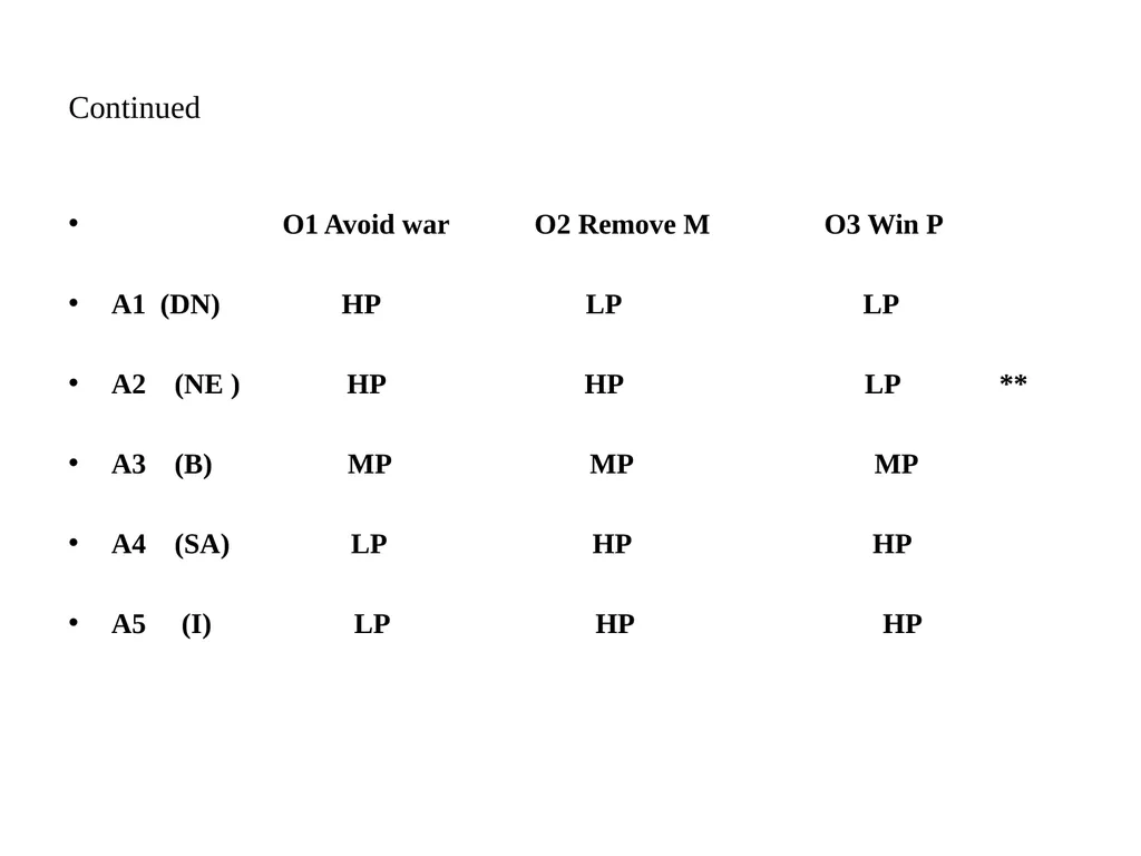 Foreign Policy as a Means Driven activity And the - slide 15 of 24
