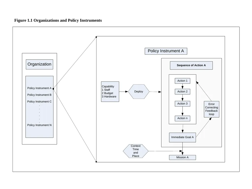 Foreign Policy as a Means Driven activity And the - slide 5 of 24