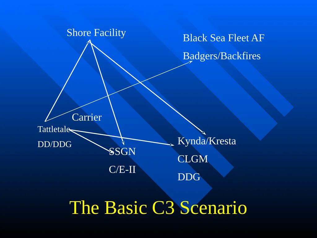 Creating FOSIF Rota George B. Pressly Operational - slide 19 of 44