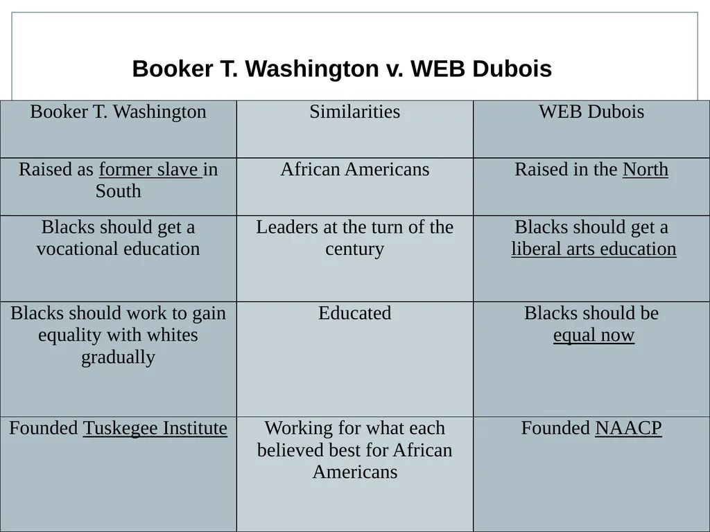 U.S. HISTORY EOC REVIEW Industrial Revolution - slide 11 of 39