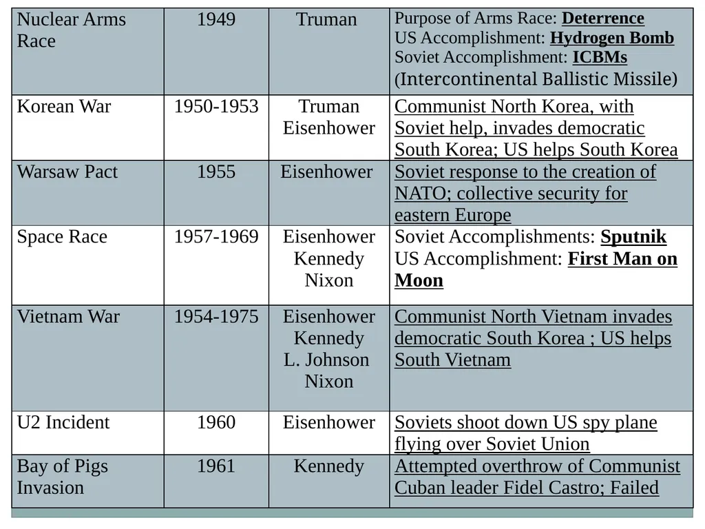 U.S. HISTORY EOC REVIEW Industrial Revolution - slide 28 of 39