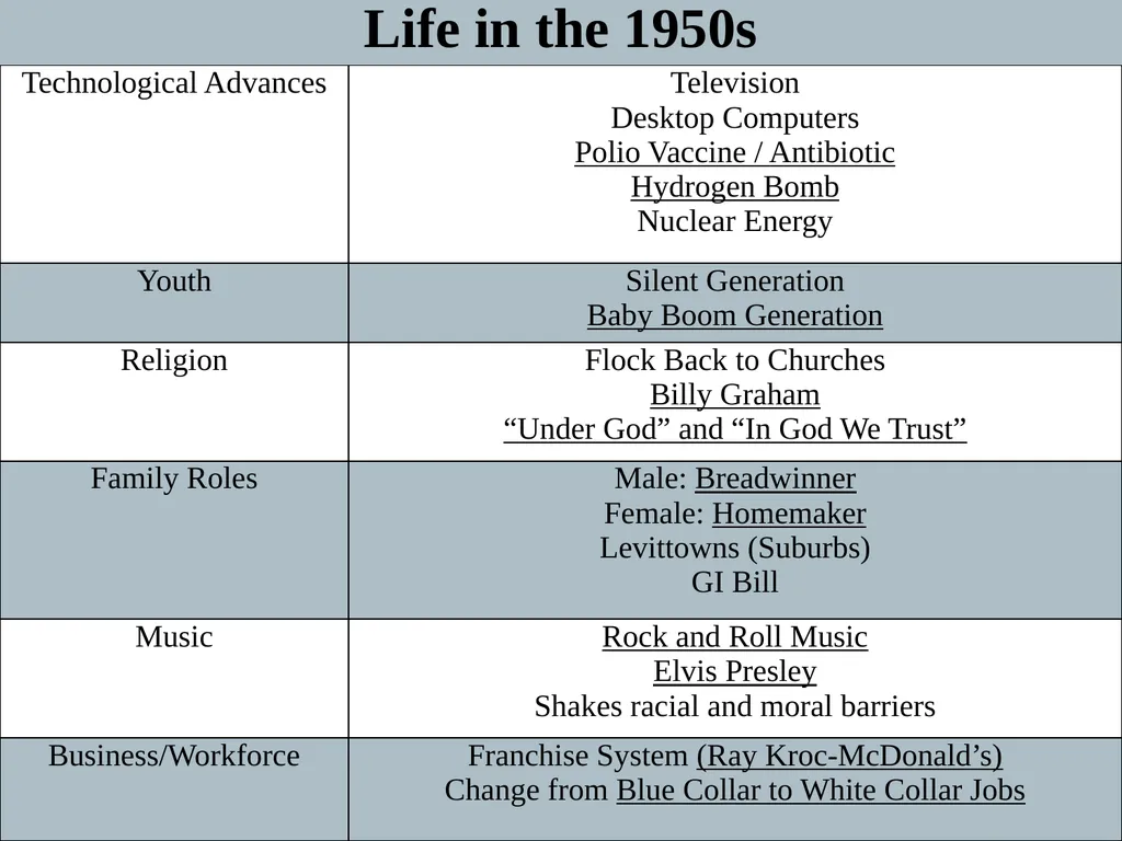 U.S. HISTORY EOC REVIEW Industrial Revolution - slide 32 of 39