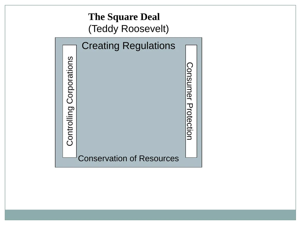 U.S. HISTORY EOC REVIEW Industrial Revolution - slide 15 of 39
