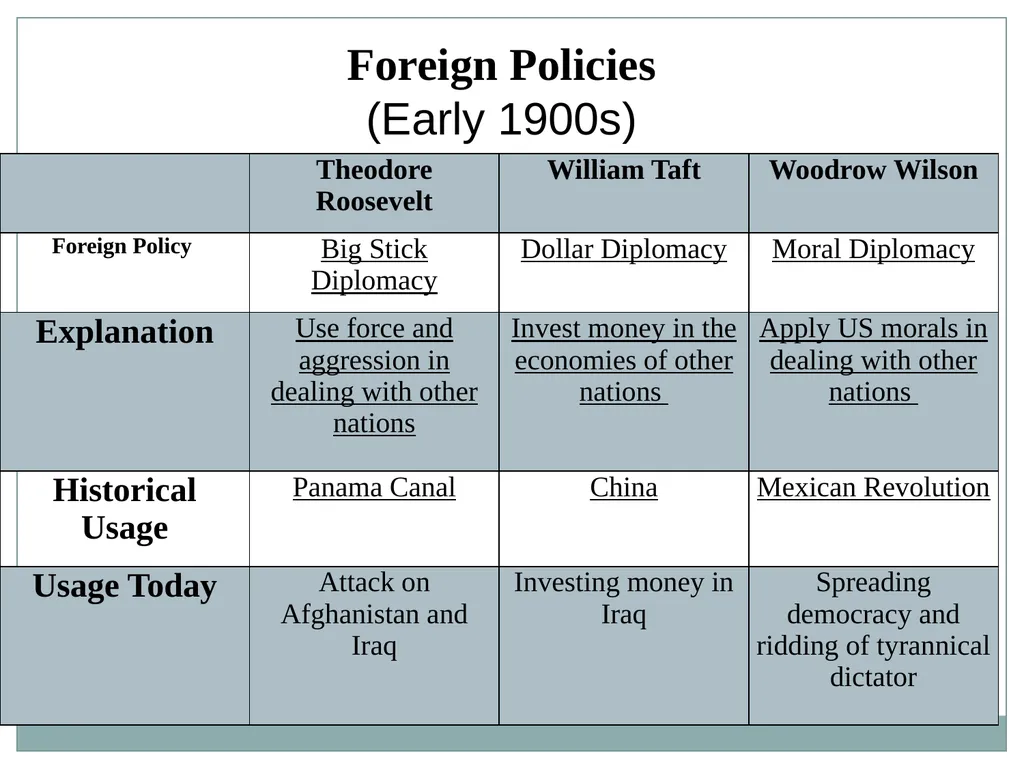 U.S. HISTORY EOC REVIEW Industrial Revolution - slide 13 of 39