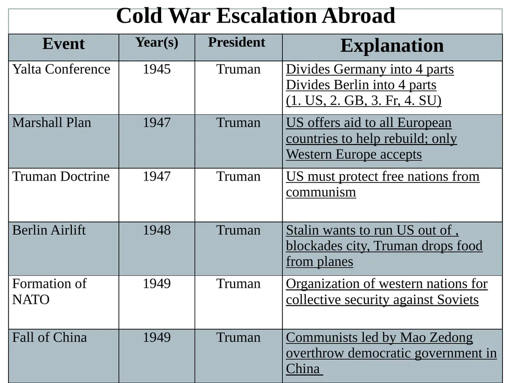 U.S. HISTORY EOC REVIEW Industrial Revolution - slide 27 of 39