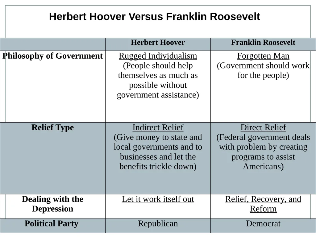 U.S. HISTORY EOC REVIEW Industrial Revolution - slide 23 of 39