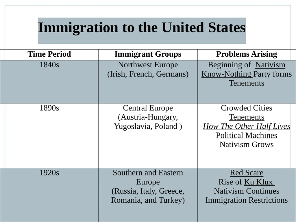 U.S. HISTORY EOC REVIEW Industrial Revolution - slide 9 of 39
