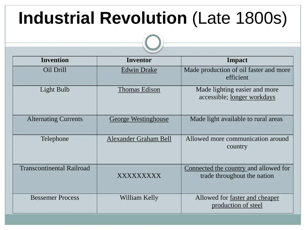 U.S. HISTORY EOC REVIEW Industrial Revolution - slide 2 of 39