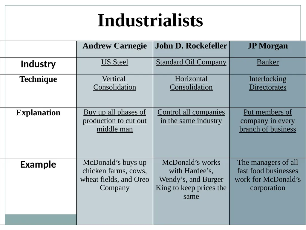 U.S. HISTORY EOC REVIEW Industrial Revolution - slide 3 of 39