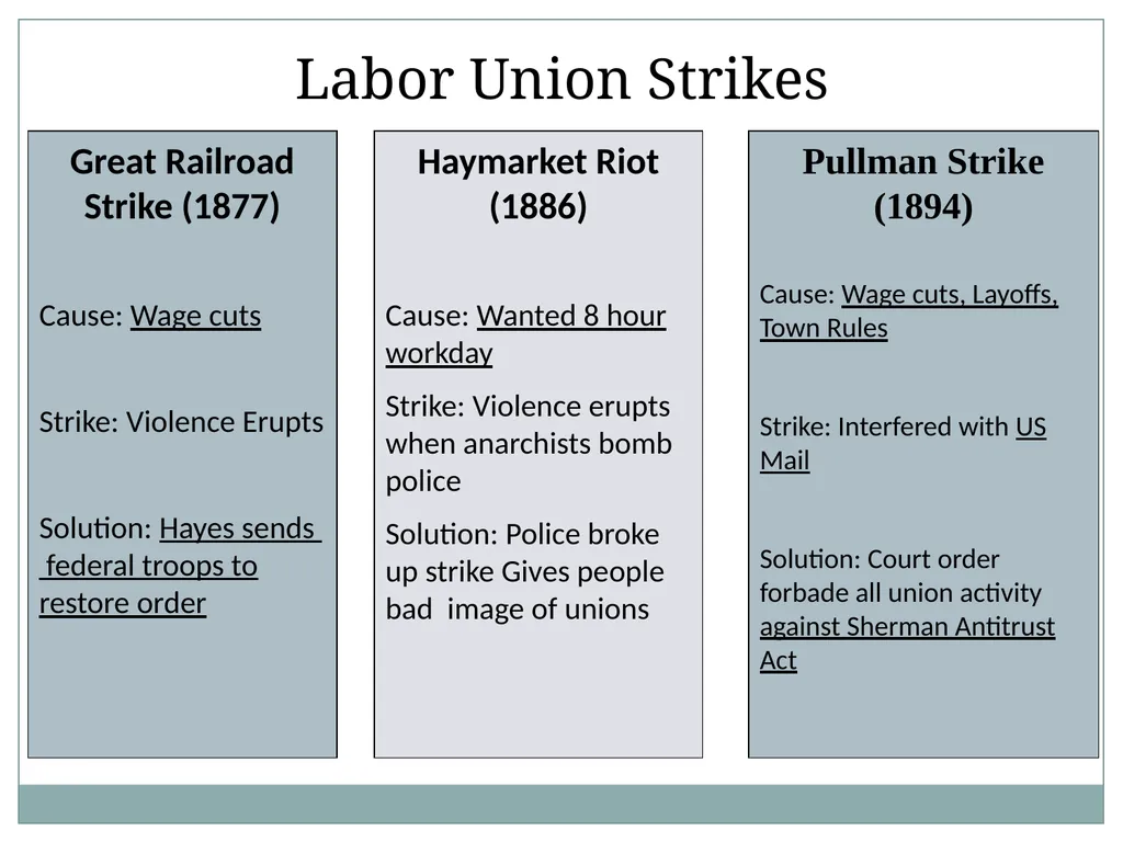 U.S. HISTORY EOC REVIEW Industrial Revolution - slide 6 of 39