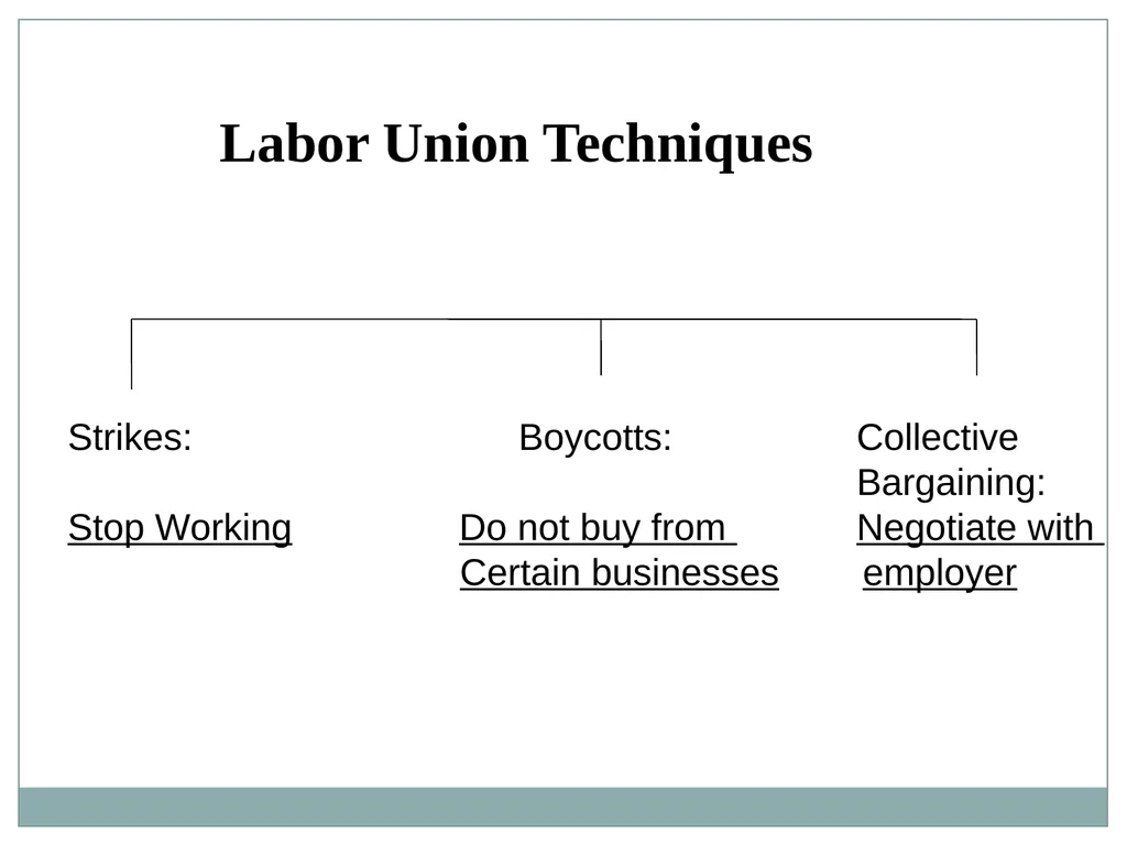 U.S. HISTORY EOC REVIEW Industrial Revolution - slide 7 of 39