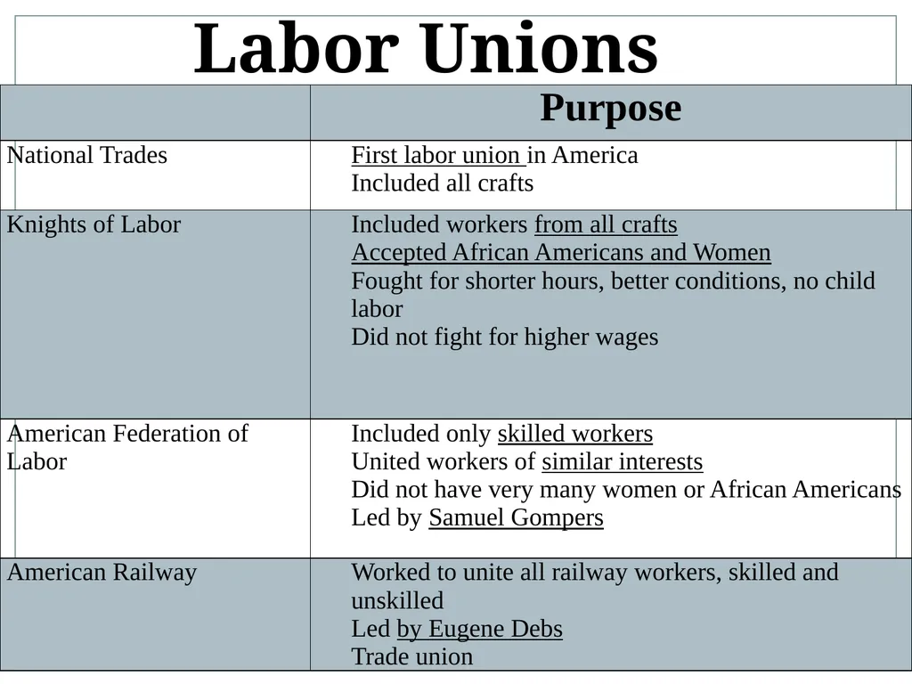 U.S. HISTORY EOC REVIEW Industrial Revolution - slide 5 of 39