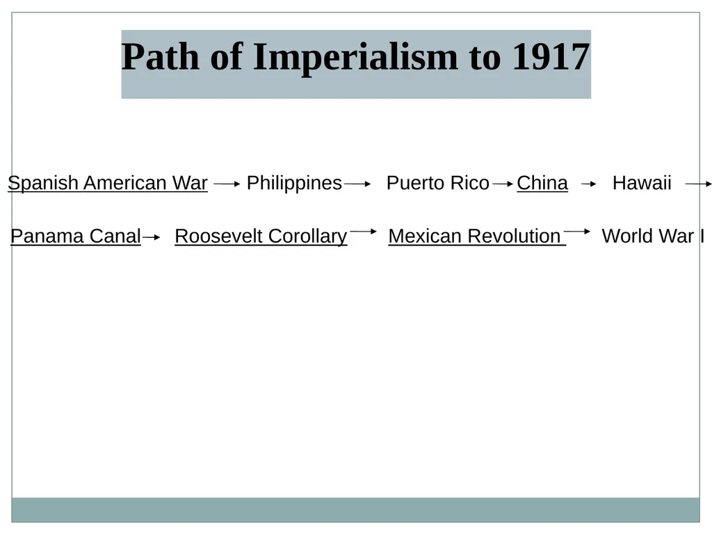 U.S. HISTORY EOC REVIEW Industrial Revolution - slide 14 of 39