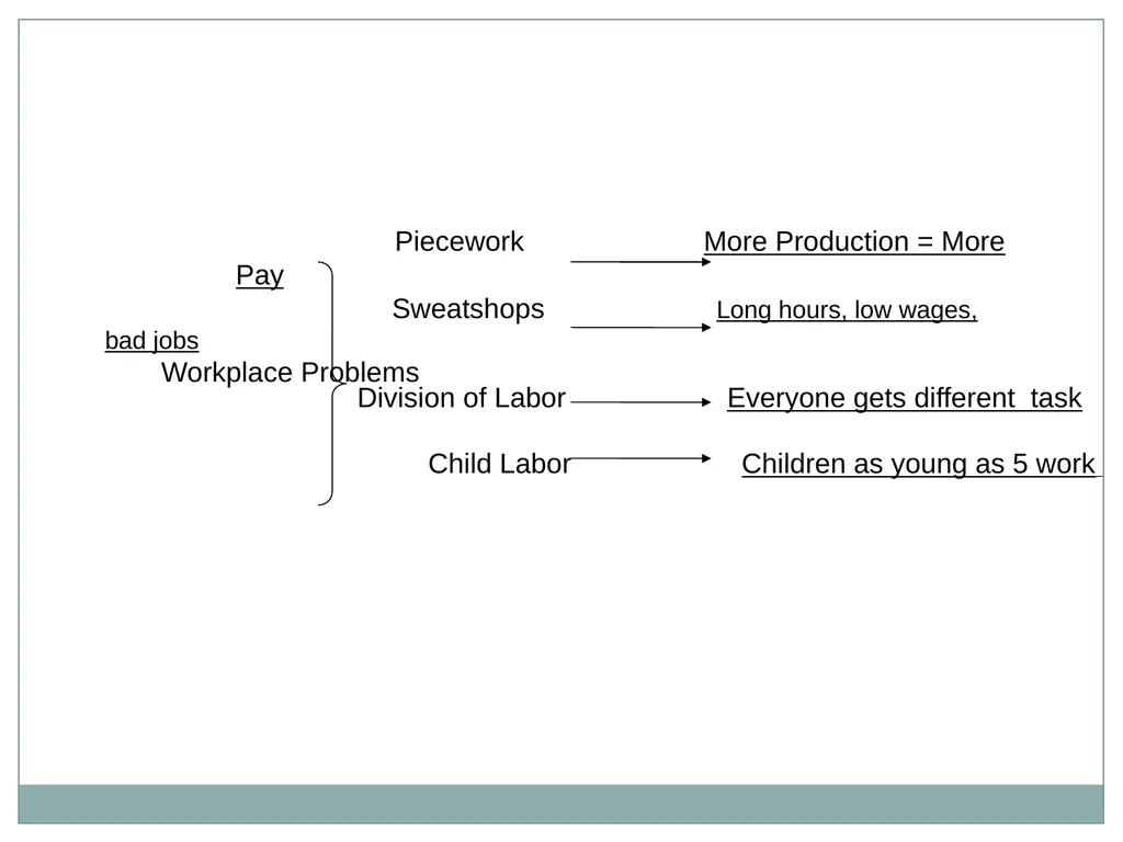 U.S. HISTORY EOC REVIEW Industrial Revolution - slide 4 of 39