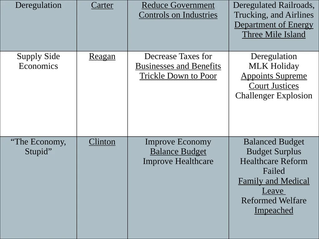U.S. HISTORY EOC REVIEW Industrial Revolution - slide 34 of 39