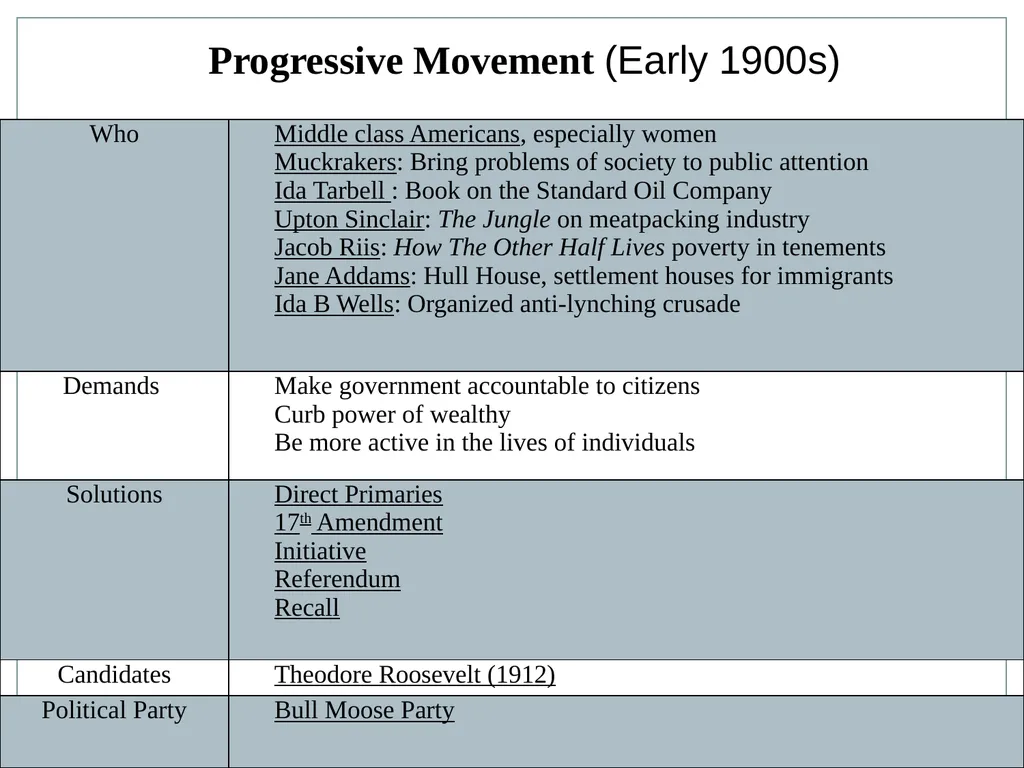 U.S. HISTORY EOC REVIEW Industrial Revolution - slide 12 of 39
