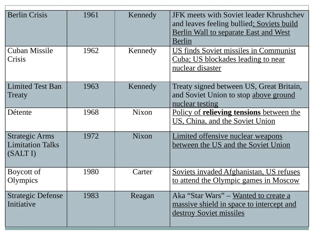 U.S. HISTORY EOC REVIEW Industrial Revolution - slide 29 of 39