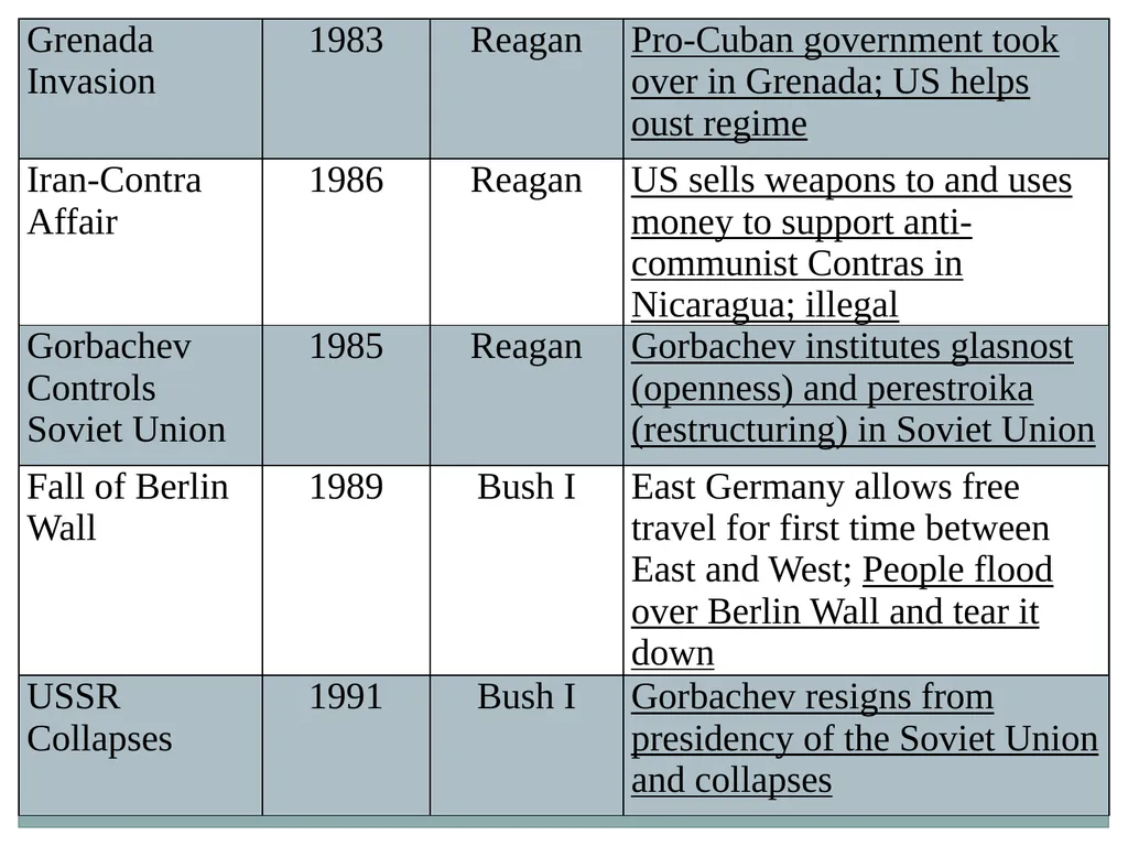 U.S. HISTORY EOC REVIEW Industrial Revolution - slide 30 of 39