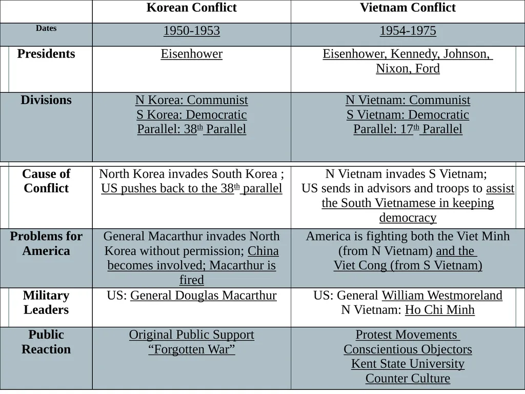 U.S. HISTORY EOC REVIEW Industrial Revolution - slide 35 of 39