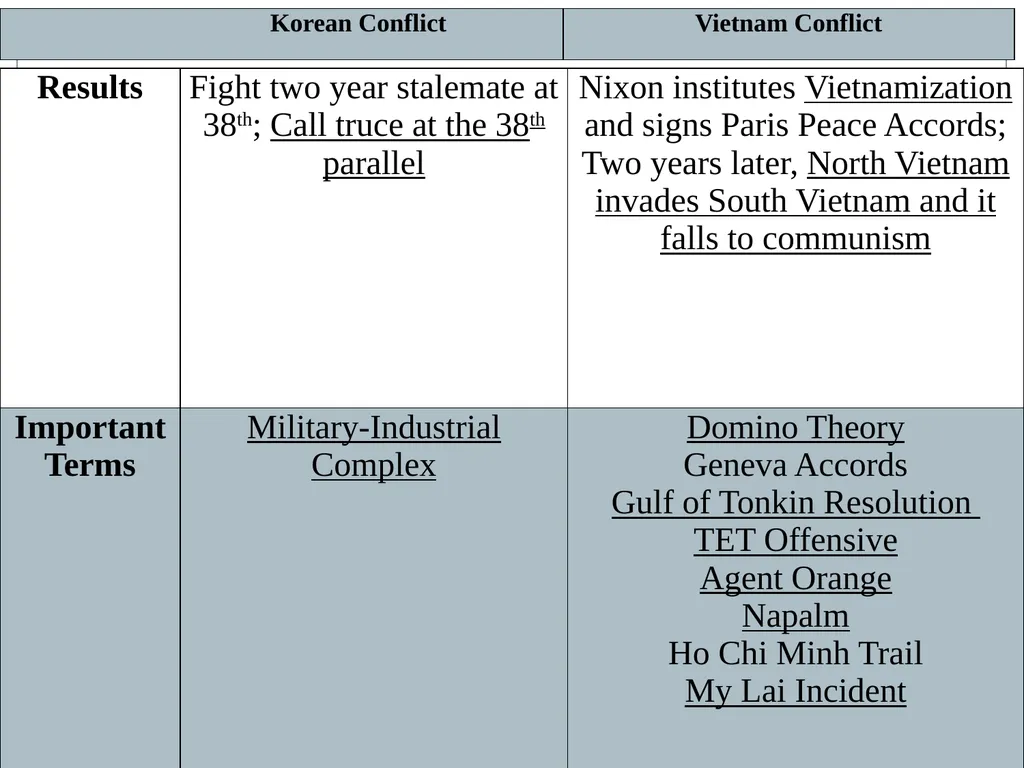 U.S. HISTORY EOC REVIEW Industrial Revolution - slide 36 of 39