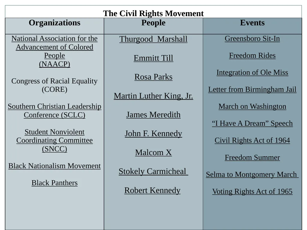 U.S. HISTORY EOC REVIEW Industrial Revolution - slide 37 of 39