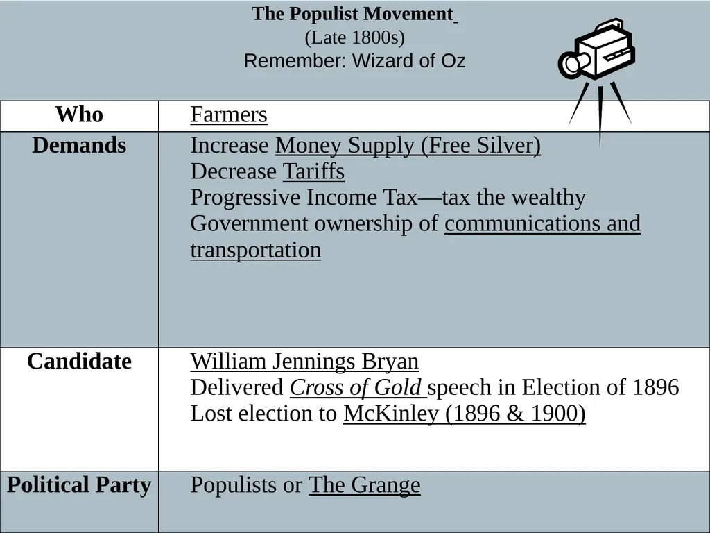 U.S. HISTORY EOC REVIEW Industrial Revolution - slide 8 of 39