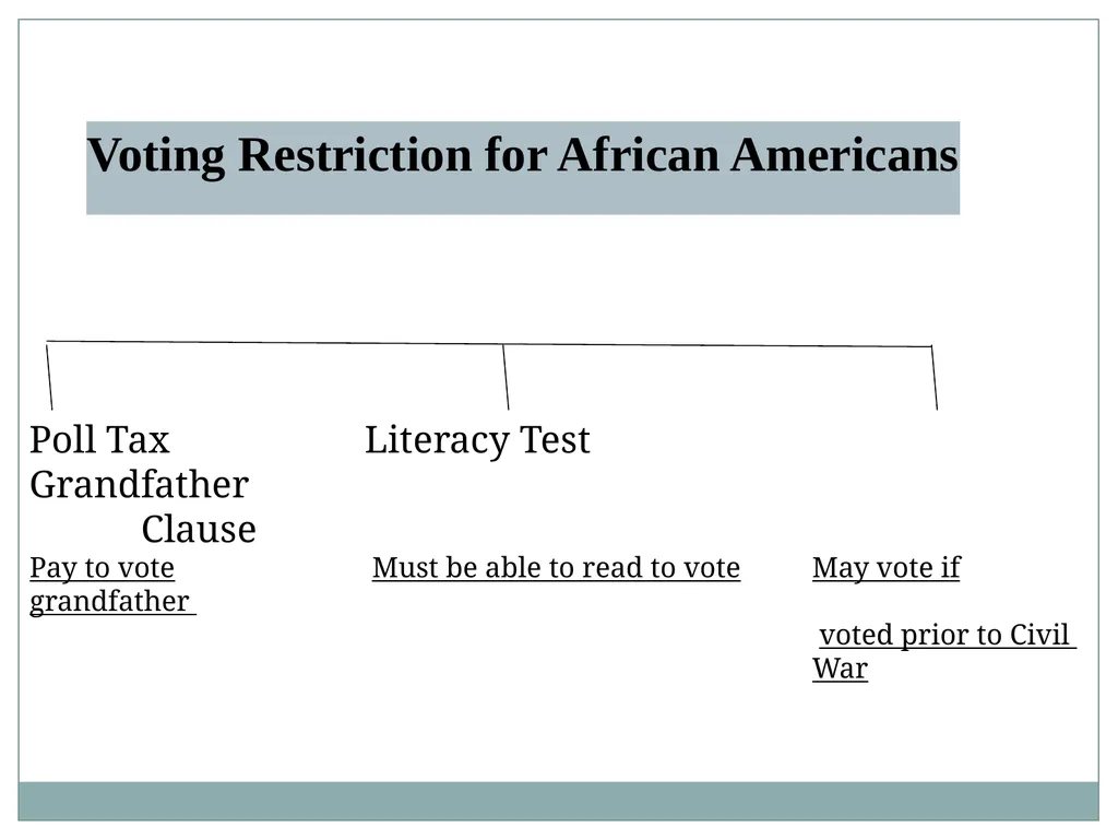 U.S. HISTORY EOC REVIEW Industrial Revolution - slide 10 of 39