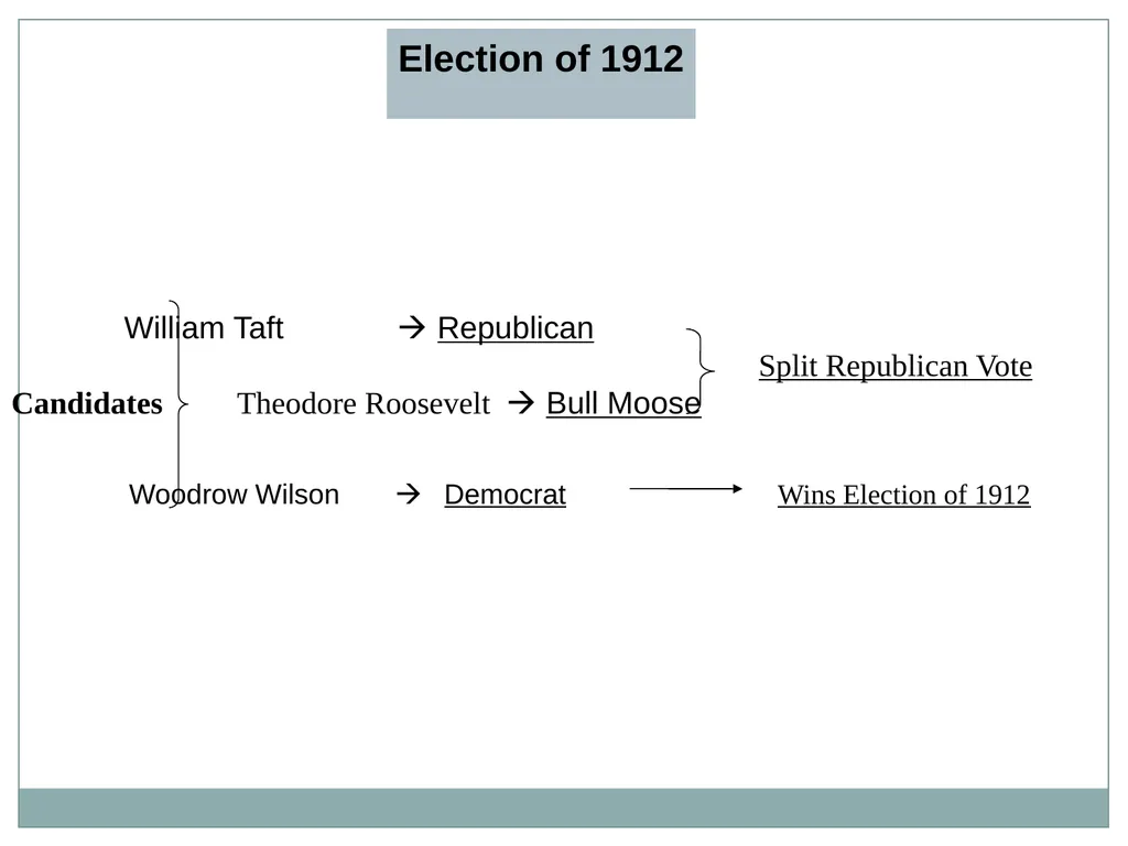 U.S. HISTORY EOC REVIEW Industrial Revolution - slide 16 of 39