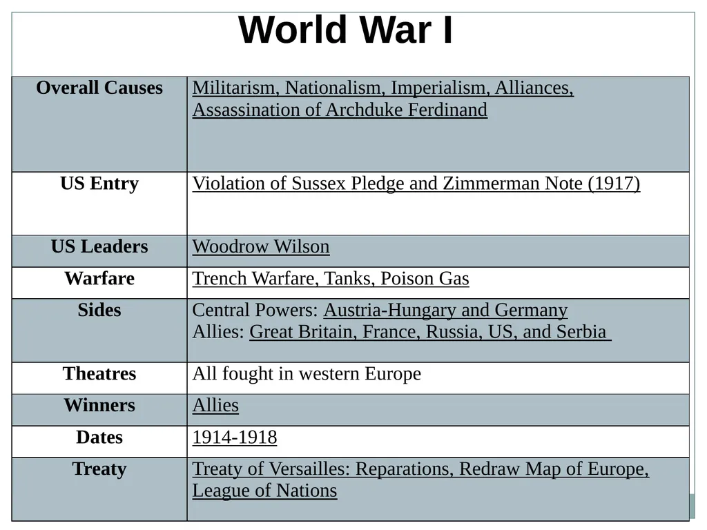 U.S. HISTORY EOC REVIEW Industrial Revolution - slide 17 of 39
