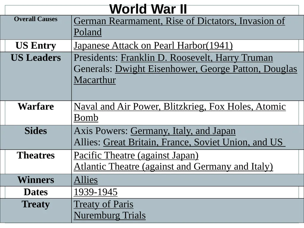 U.S. HISTORY EOC REVIEW Industrial Revolution - slide 25 of 39