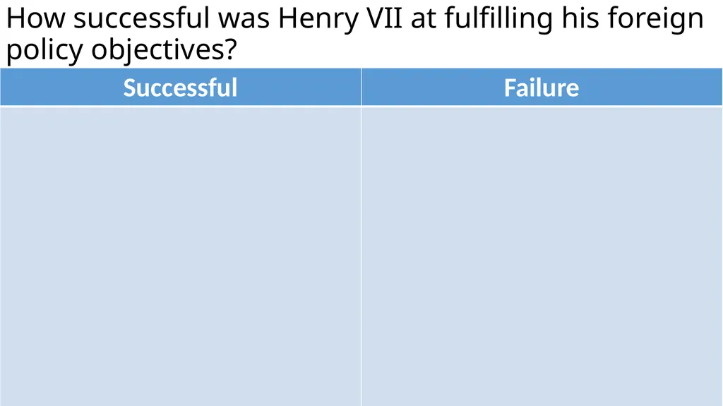 Henry VII’s Foreign Policy L.O. to develop an - slide 16 of 16