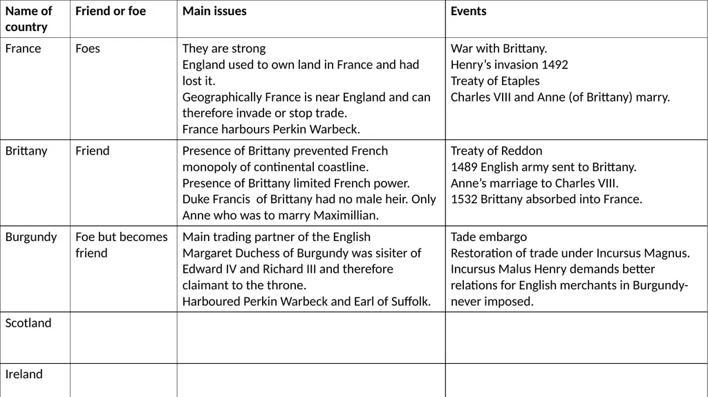Henry VII’s Foreign Policy L.O. to develop an - slide 12 of 16