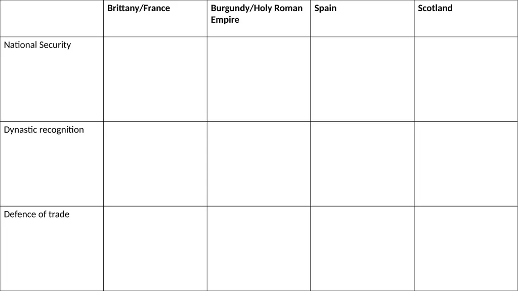 Henry VII’s Foreign Policy L.O. to develop an - slide 14 of 16