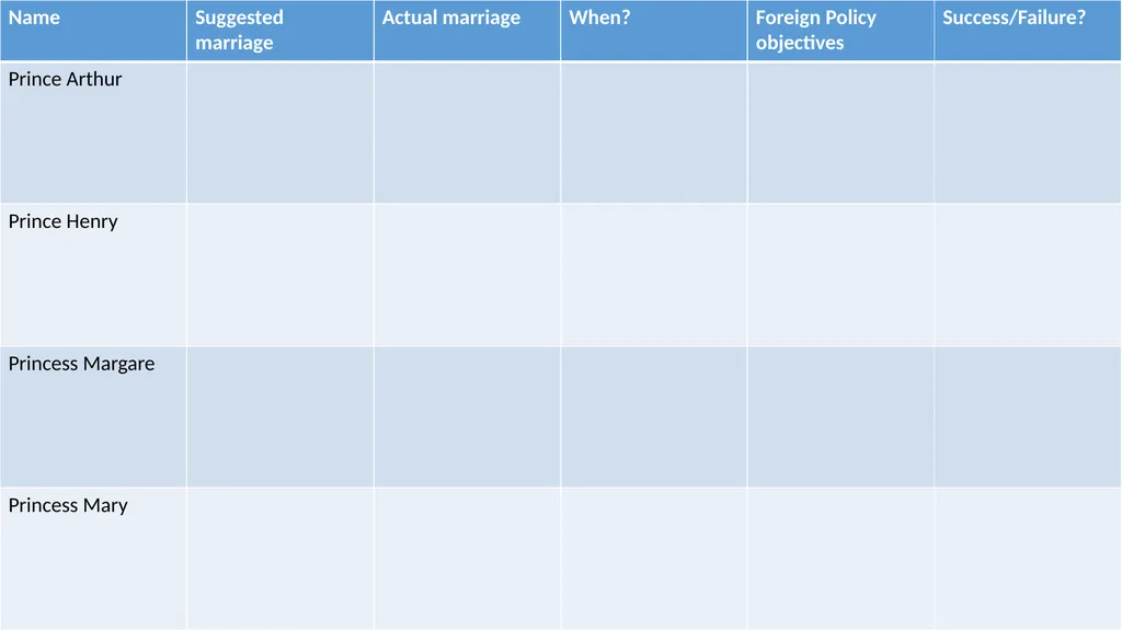 Henry VII’s Foreign Policy L.O. to develop an - slide 15 of 16