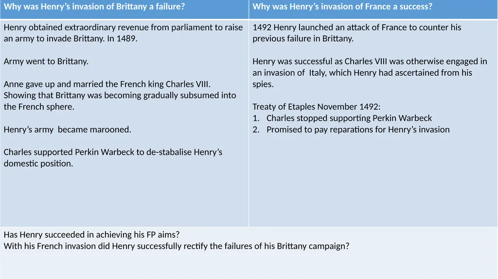 Henry VII’s Foreign Policy L.O. to develop an - slide 8 of 16