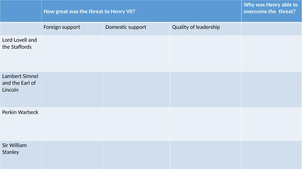 Henry VII’s Foreign Policy L.O. to develop an - slide 9 of 16