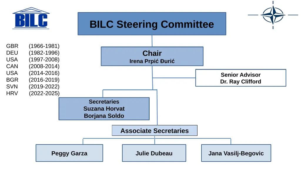 2023 NATO BILC STANAG 6001 Testing Workshop Riga, - slide 4 of 17