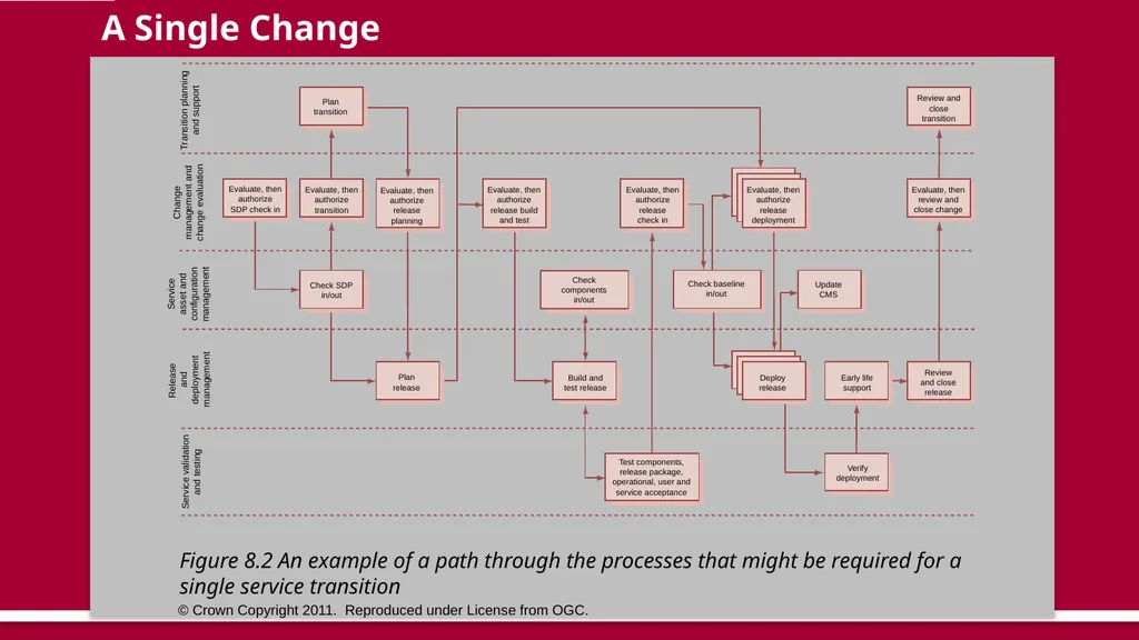The Seventeen “Real” Processes A New Process - slide 28 of 32