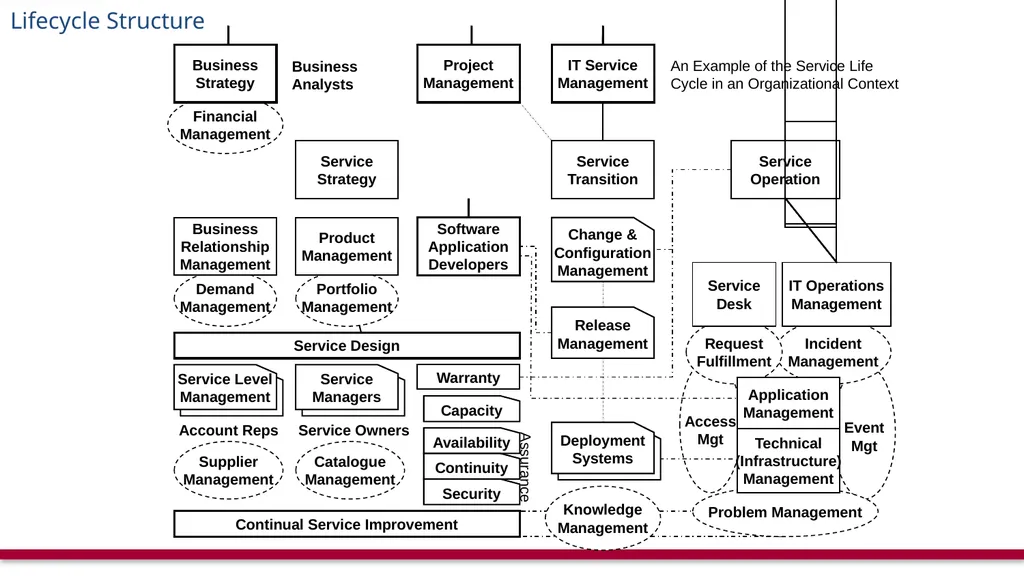 The Seventeen “Real” Processes A New Process - slide 31 of 32