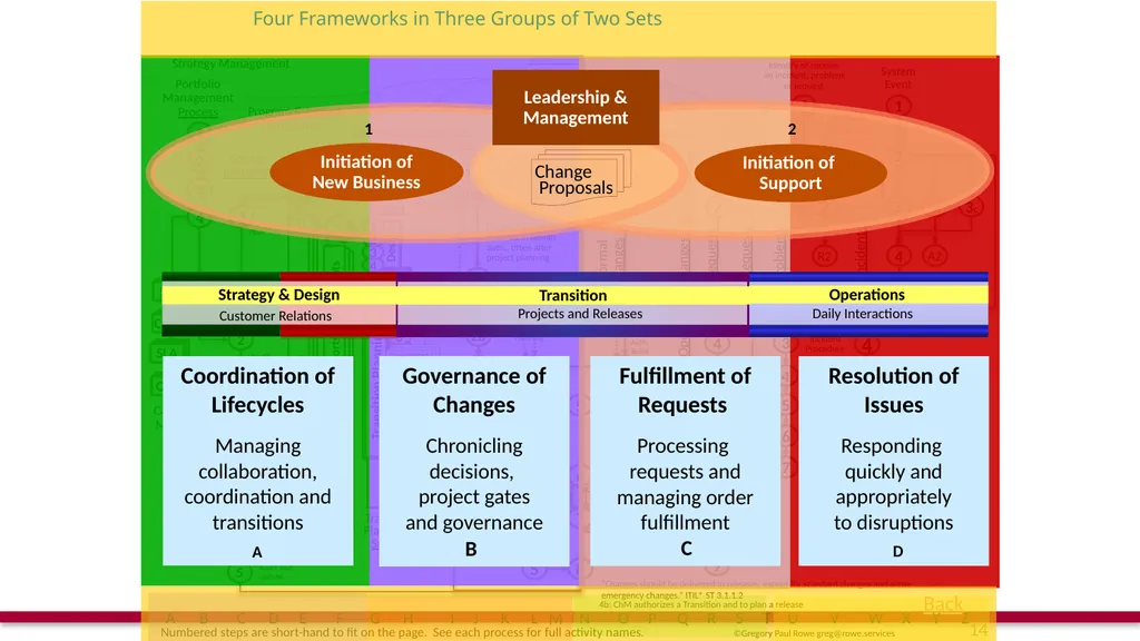 The Seventeen “Real” Processes A New Process - slide 14 of 32